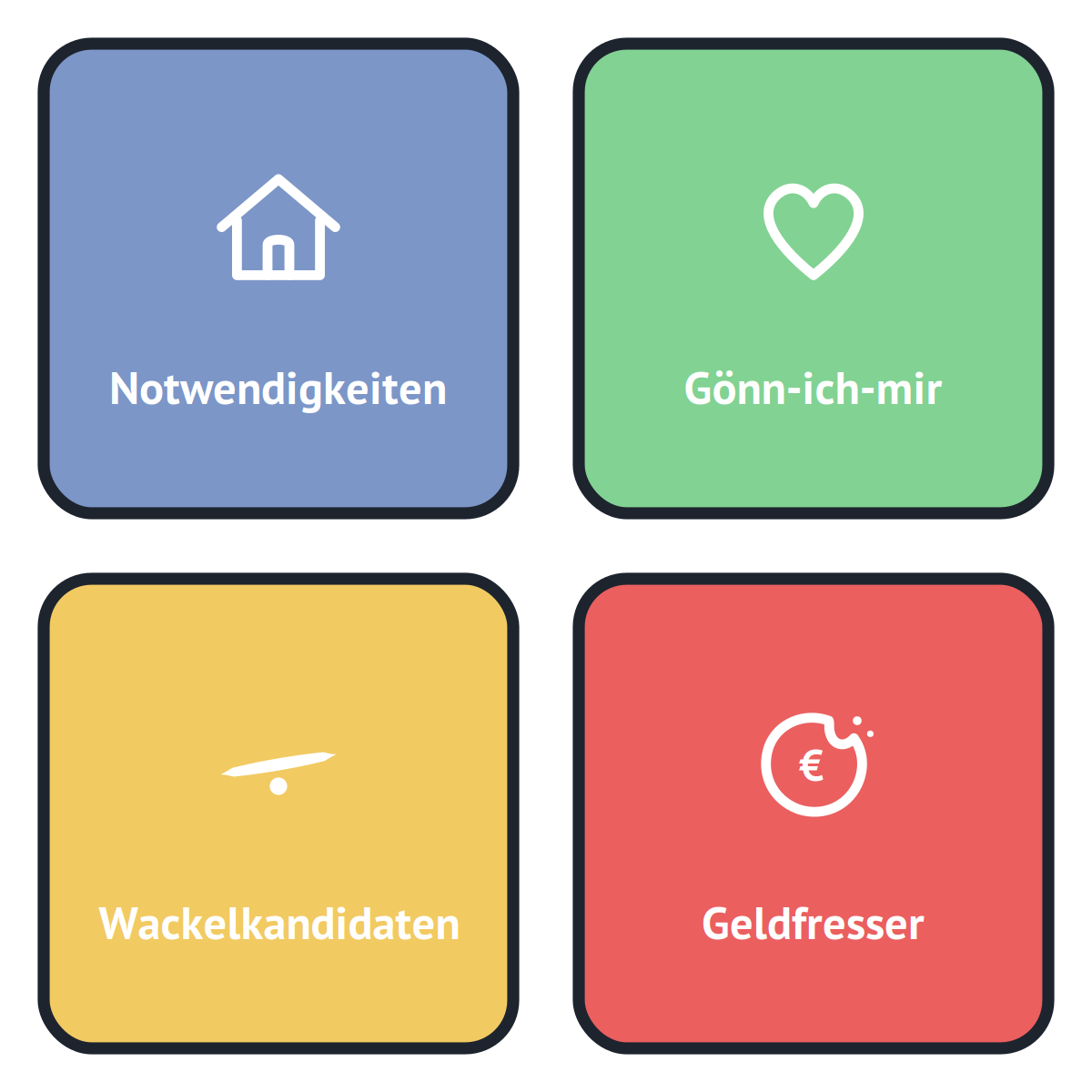Die vier Kategorien der Happy-Balance-Analyse: Notwendigkeiten, Gönn-ich-mir, Wackelkandidaten und Geldfresser.